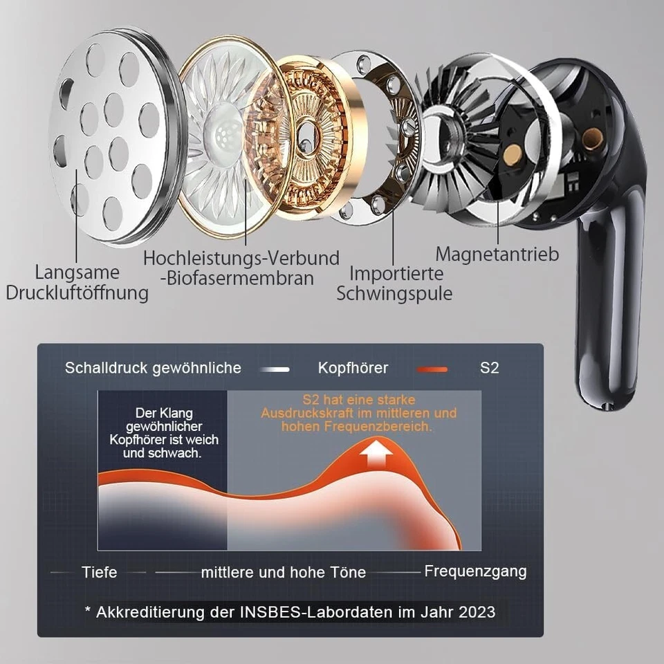 Kopfhörer Bluetooth 5.3 In Ear Ohrbügel Kabellos  Sportkopfhörer mit Mikrofon - Bild 4 von 4