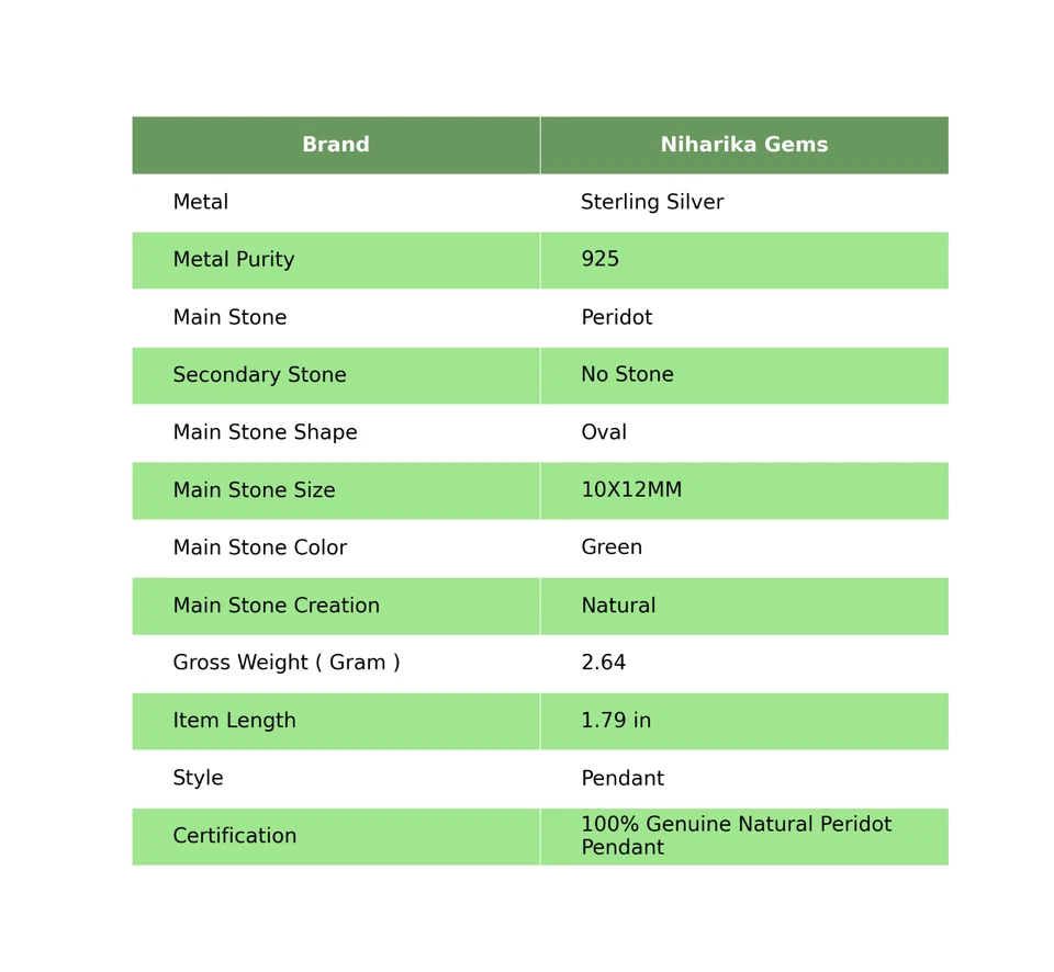 Oval Peridot Stein Sterlingsilber Verlobung Jubiläum August Anhänger Schmuck - Bild 2 von 4