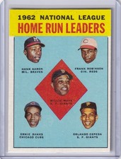 1963 Topps N.L Home Run Leaders Mays-Aaron-Banks-Robinson-Cepeda #3