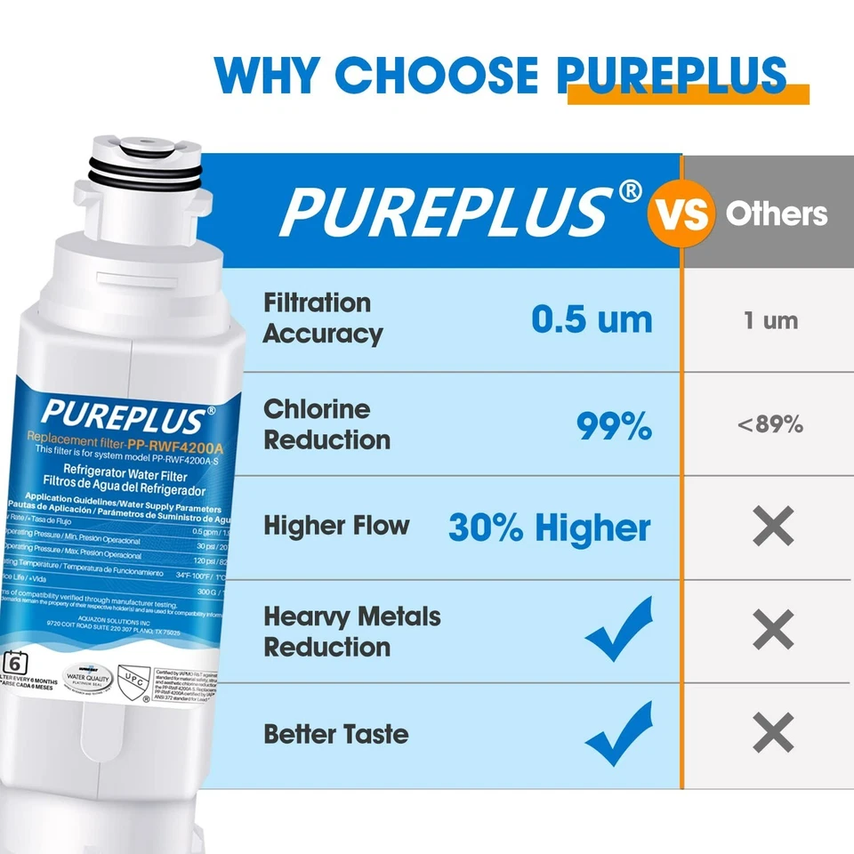 PUREPLUS DA97-17376B Water Filter Fit For Samsung HAF-QIN, HAF-QIN/EXP 3 Pack - Image 4 of 4