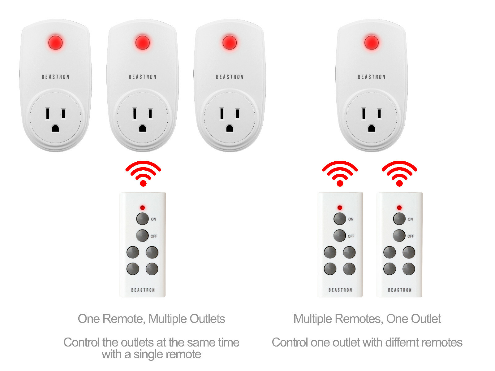 Beastron Remote Control Electrical Outlet Switch for Lights and