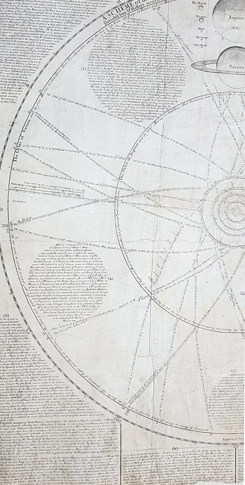 1712 J Senex & W Whiston Large Antique Astronomy Print of Planets & Solar System - Image 4 of 4