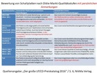 Bild 5 von 5