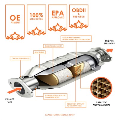 Catalytic Converter For Dodge Ram 1500/2500/3500 3.9L/5.2L/5.9L 1994-2002 – Front Placement