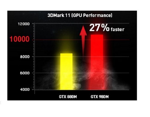 Nvidia GeForce GTX 980M 8 Go DDR5 pour Clevo MSI Alienware mise à niveau singe en stock - Photo 7/7