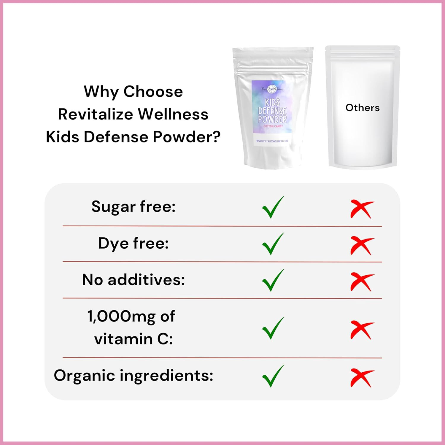 Revitalize Wellness Kids Defense | Orthomolecular Dose of 1000 mg Vitamin C