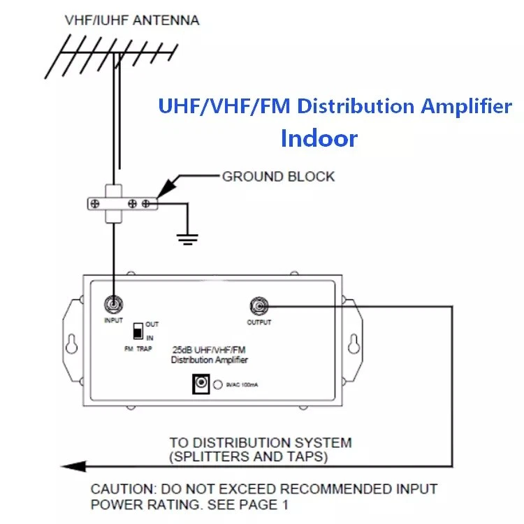 Amplificador de distribución UHF/VHF/FM de 10 dB, 24 dB, 25 dB o 36 dB Foto 2 de 4
