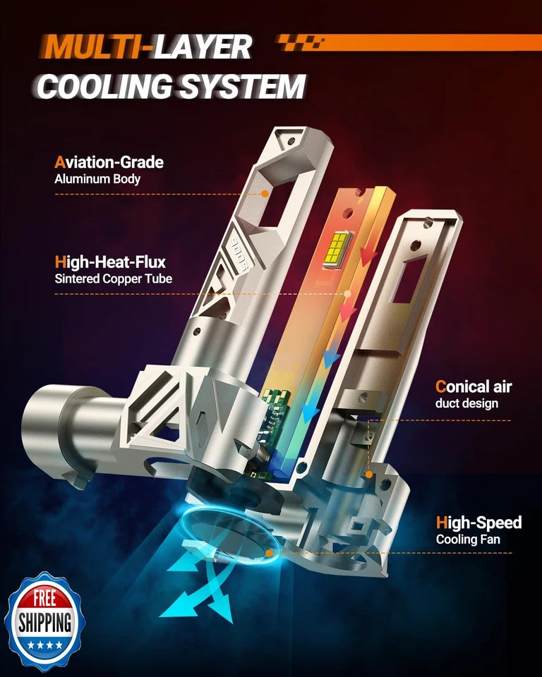 SEALIGHT 9005 LED Bulbs, 1000% Brighter 48,000LM Daylight Vision with S6 Pro - Image 4 of 4