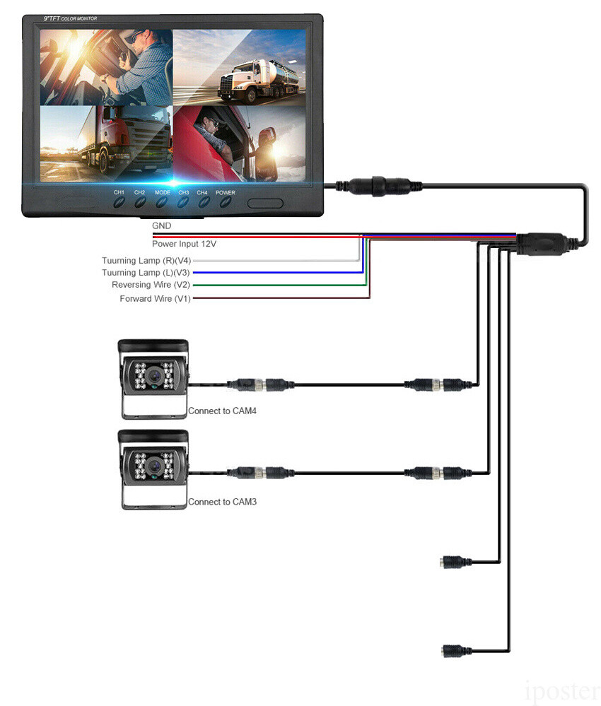 IPoster 9" Quad Monitor Backup Camera System – IR CCD 800TVL For Truck Trailer RV BUS