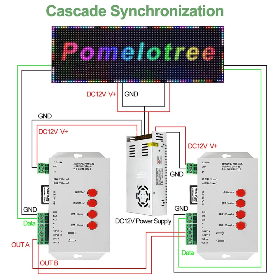WS2811 Full Color LED Pixel Light Module IP68 Sign Advertising Lights+Controller - Image 2 of 4