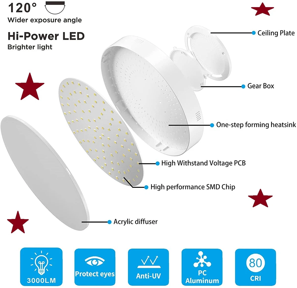 3000 lumen top led ceiling light