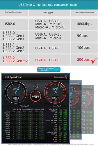 USB-C 3.2 Gen Type C 20Gbps 4K@60Hz 100W PD Charging Thunderbolt 3 Cable 2m - Picture 13 of 17