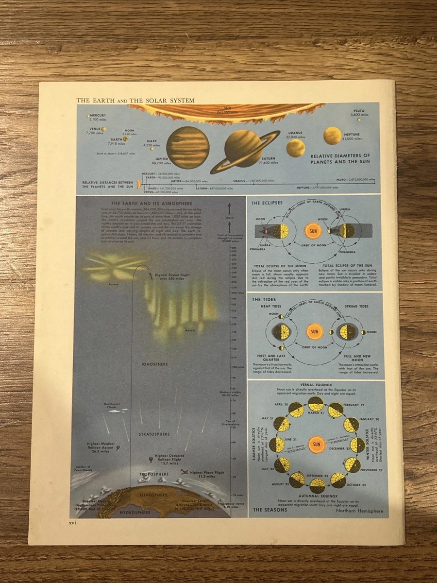 1950-1959 Date Range Antique Celestial Maps & Atlases for sale | eBay