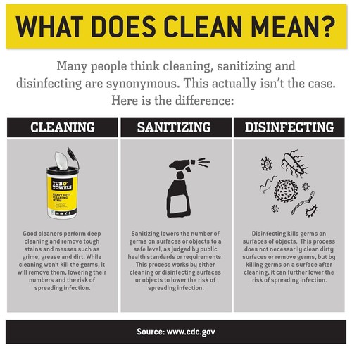 Heavy-Duty 10" X 12" Size Multi-Surface Cleaning Wipes, 90 Count per Canister - Picture 7 of 11