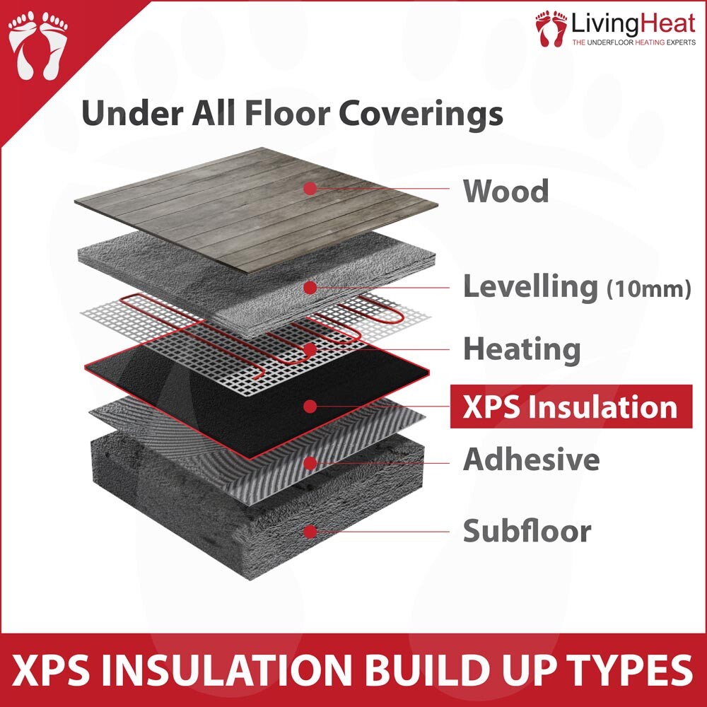 Under Tile XPS Foam Insulation Boards For All Electric Warmup Heating  System | eBay