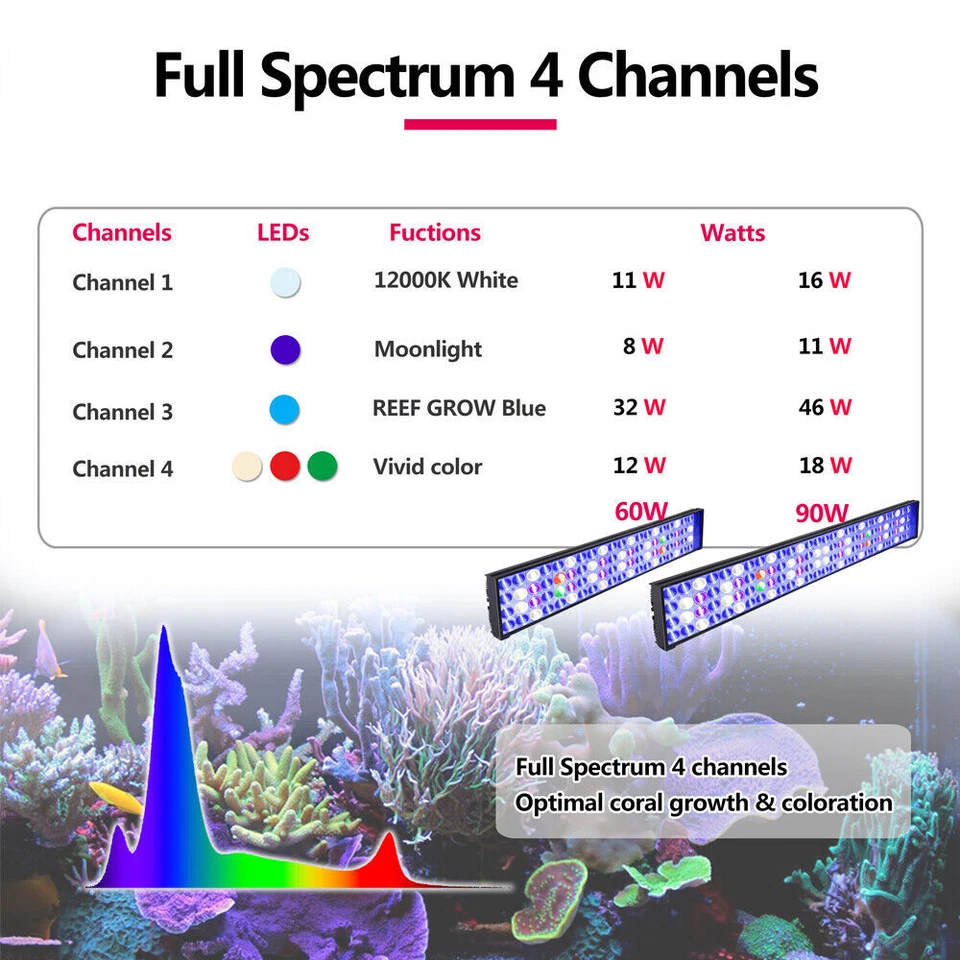 PopBloom WiFi Aquarium Lighting LED Marine Light Full Spectrum Coral Reef Tank - Image 4 of 4