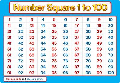 Square Chart 1 To 50