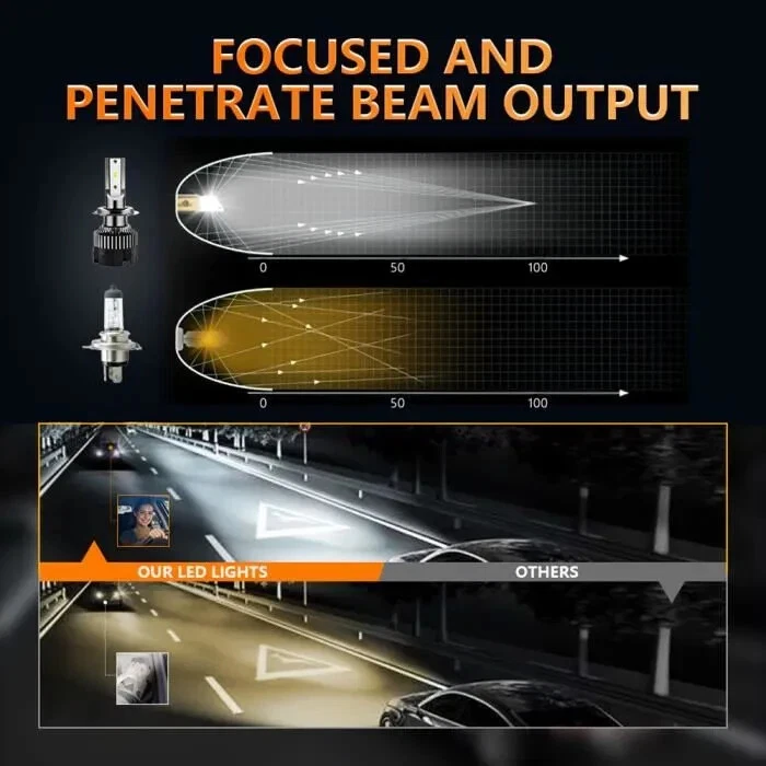 Bombilla LED H4 Faro 120W 20000LM 6500K Muy brillante CSP Impermeable - Imagen 3 de 4