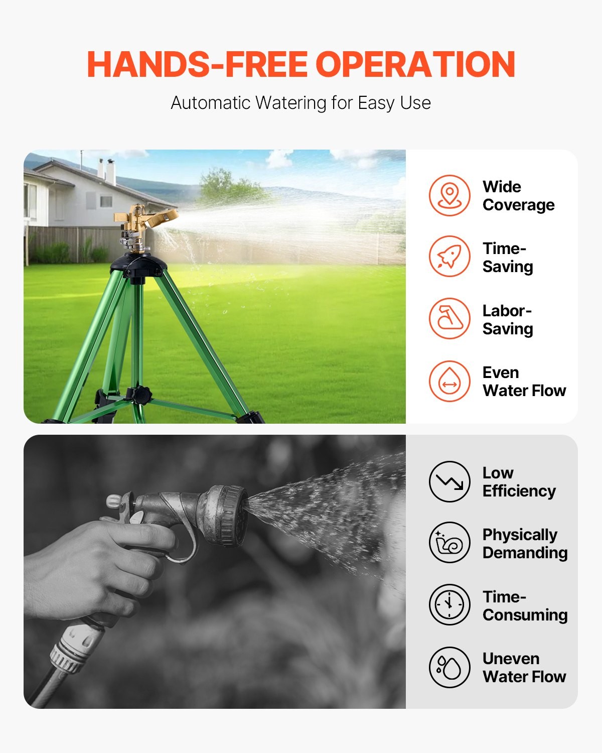VEVOR Impact Sprinkler on Tripod Base, Heavy Duty Tripod Sprinklers with Brass H
