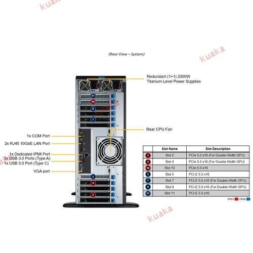 Supermicro SYS-741GE-TNRT GPU Server+4410T CPU*2+32GB DDR5*4+1T M.2 SSD+3090 GPU - Picture 2 of 3
