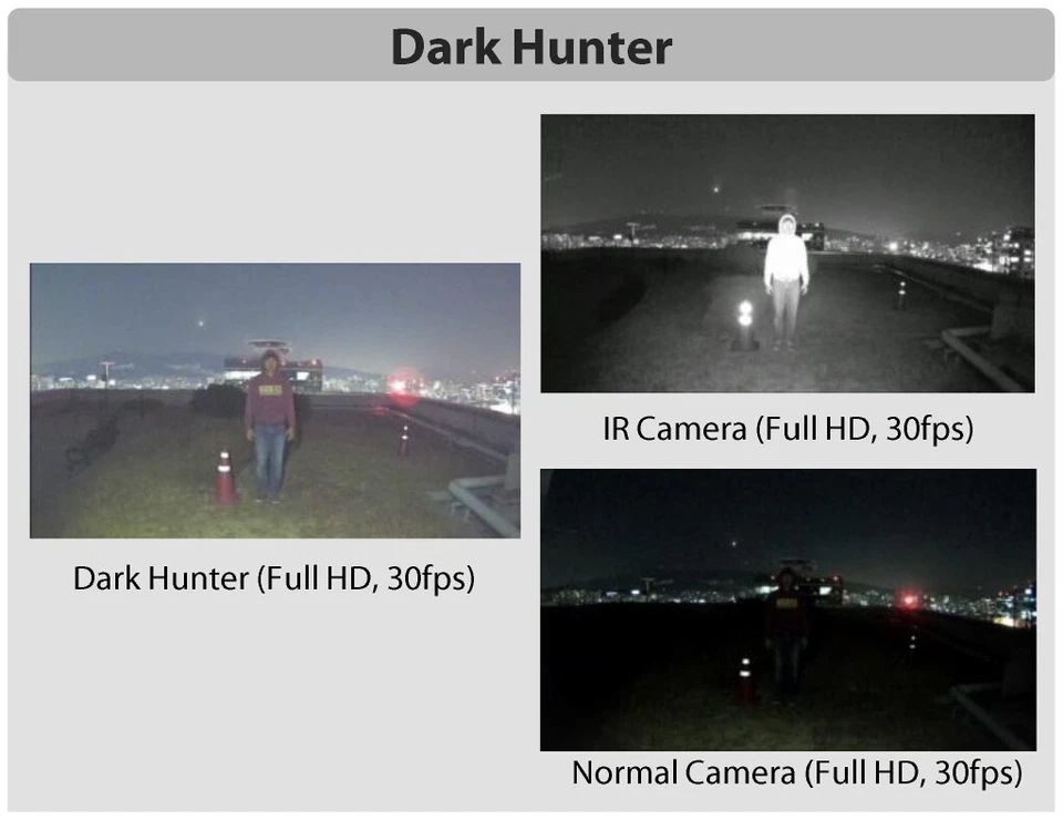 Outdoor Security Camera HD-TVI Vandal Dome 1080p Weatherproof CCTV CNB AV22-1CH - Image 4 of 4