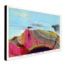 Vintage Geological Chart by Levi Wlater Yaggy - Canvas Wall Art Framed Print