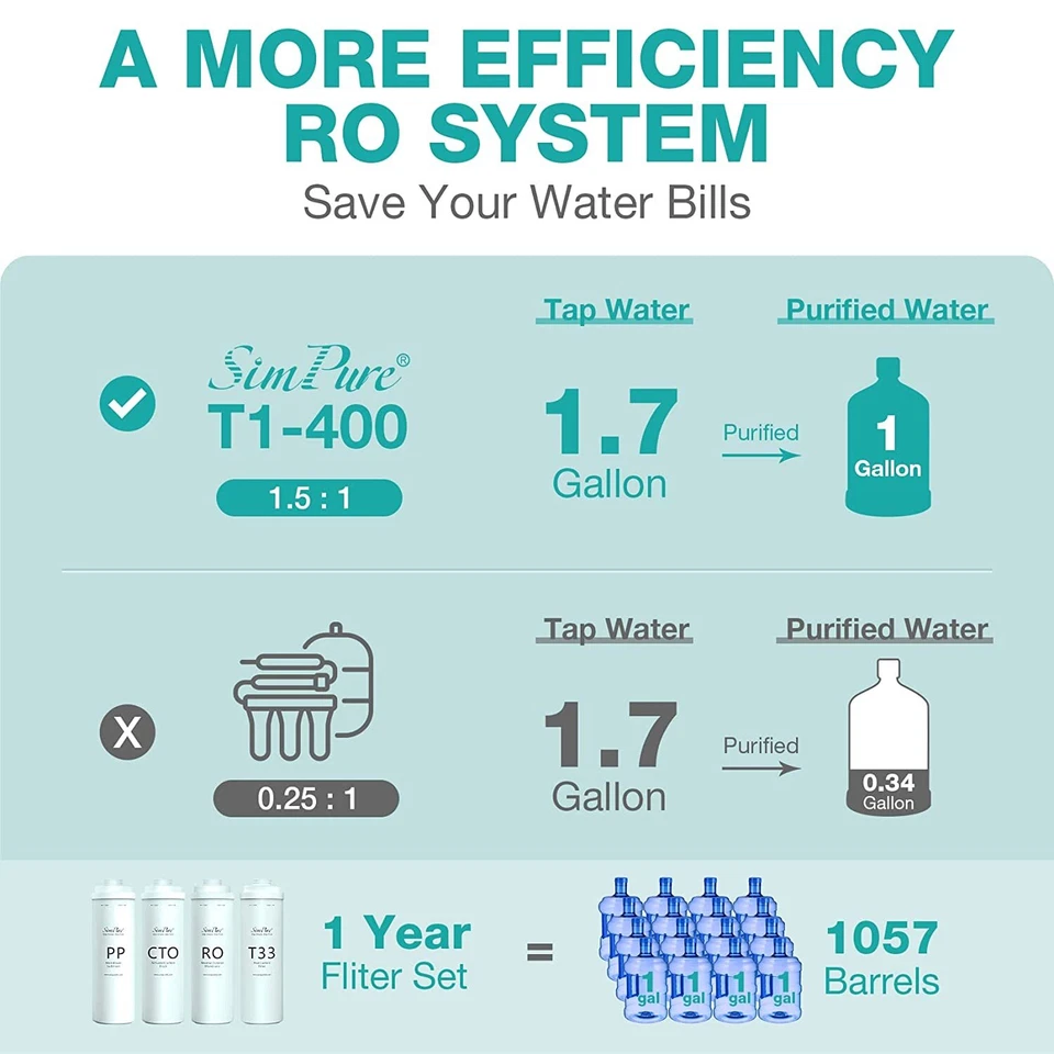 1 Year Set Water Filter Cartridge Replacement For SimPure T1-400 RO System - Image 2 of 4