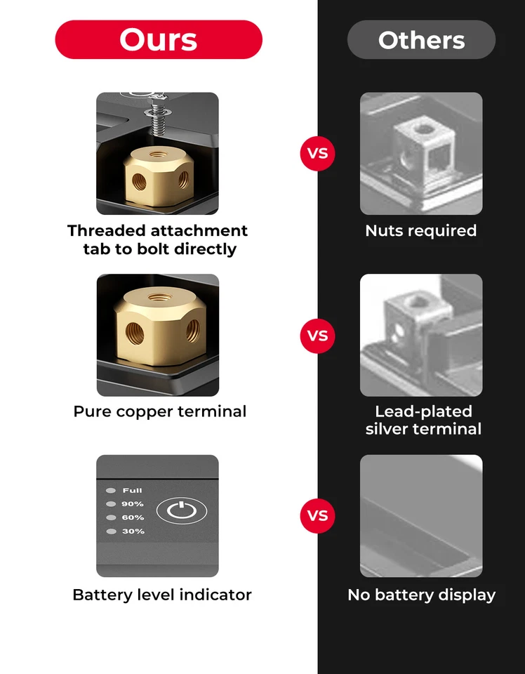 Batería de litio 12v 6Ah 480A para motocicleta YTX14-BS YTX9-BS para moto de cross ATV UTV Foto 4 de 4
