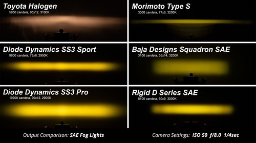 SS3 LED Fog Light Kit for 2007-2018 Jeep JK Wrangler Yellow Pro w/Backlight - Picture 5 of 13