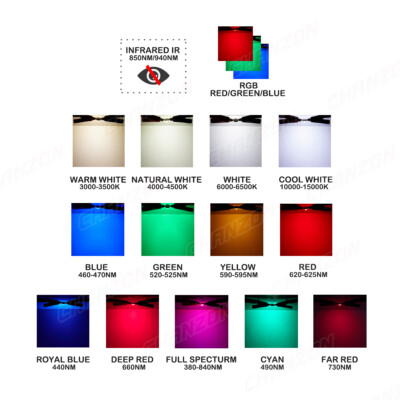 Best 100-Watt Led Grow Lights For Indoor Plants In 2025 - Foto 5