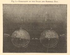 Inequality of Solar & Sidereal Days. Astronomy. First Point of Aries. SMALL 1886