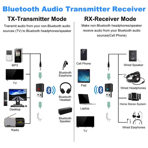 USB Bluetooth 5.0 Transmitter Receiver, 4-in-1 Mini Wireless Audio Adapter, 3... - Picture 2 of 8