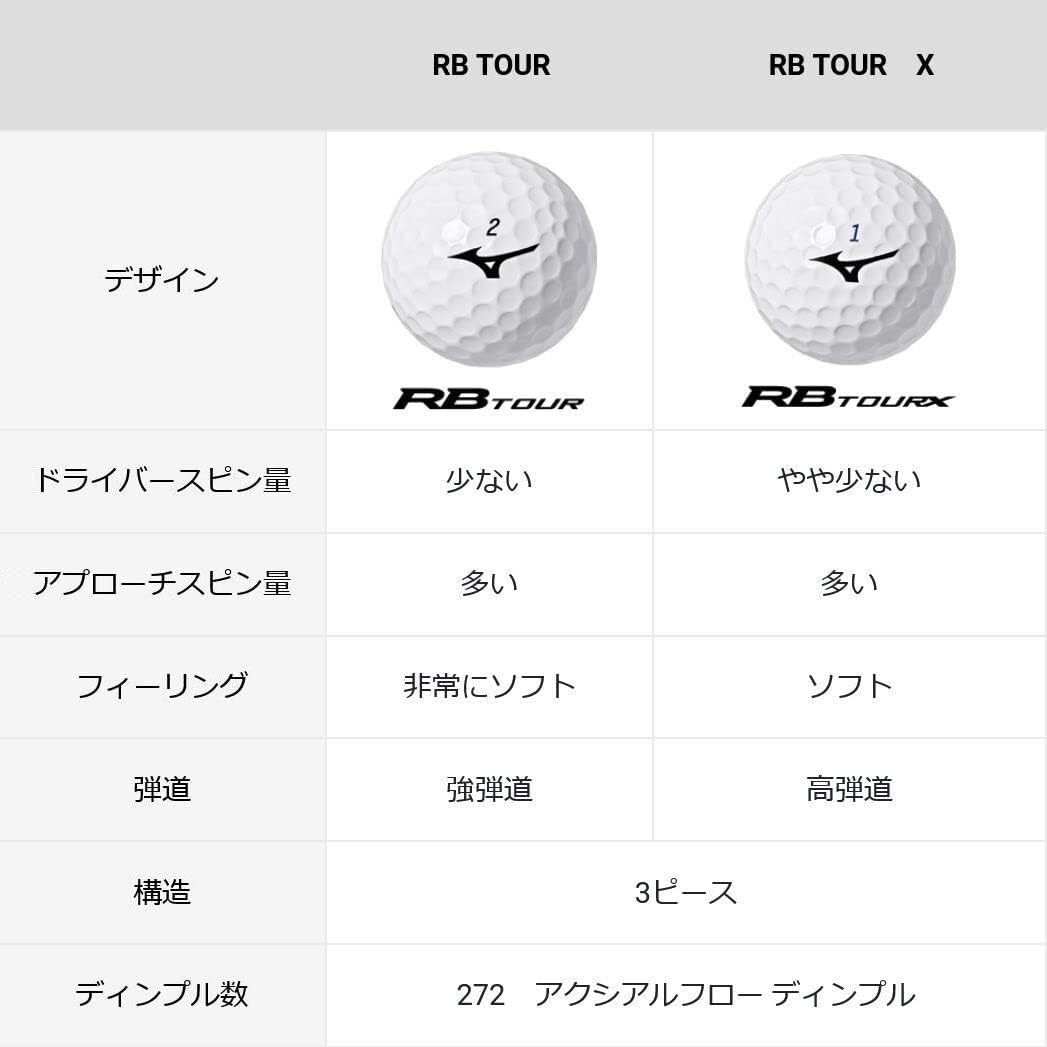 Mizuno RB Tour Golf Balls White 3-Piece Soft Feel AxialFlow Mizuno RB Tour Golf Balls White 3-Piece Soft Feel AxialFlow