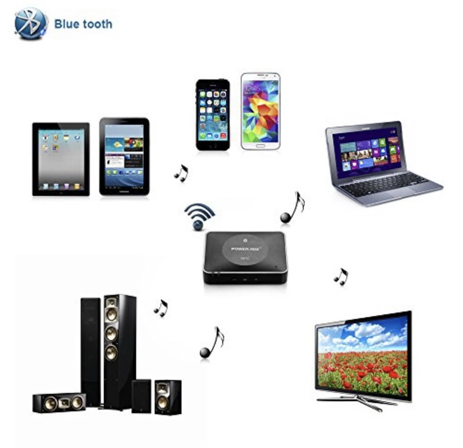 Receptor Bluetooth de escritorio POWERADD NFC IBT-08 Foto 3 de 4