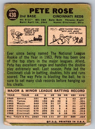 1967 Topps Pete Rose #430 - Cincinnati Reds - Picture 2 of 2