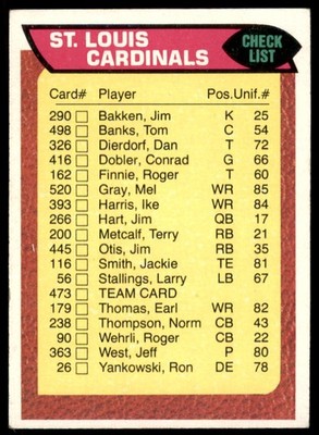 1976 Topps Team Checklist St. Louis Cardinals (J) Unmarked #473 EX-EX+