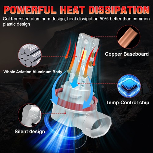 H8 H9 H11 LED Headlight Globes Bulb Kit High/Low Beam 5000LM Bright White - Picture 8 of 10