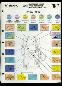 Kubota Maintenance Chart