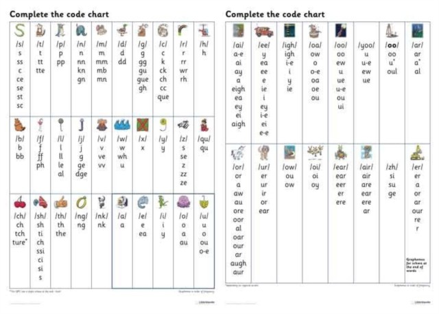 Complete The Code Grapheme Chart Wandle Learning Trust And Little Sutton Primary School - Image 3