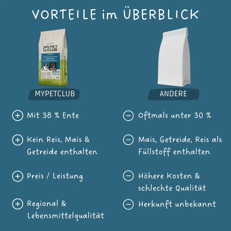 14,5 kg getreidefreies kaltgepresstes Hundefutter Ente | hoher Fleischanteil - Bild 4 von 4
