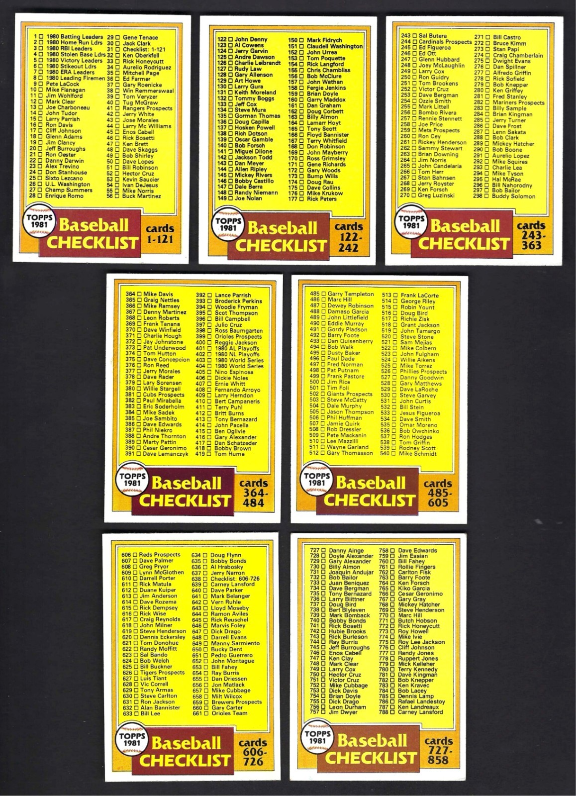 Checklist #858 Baseball Cards 1981 Topps Traded trading card — raw and PSA graded price guide