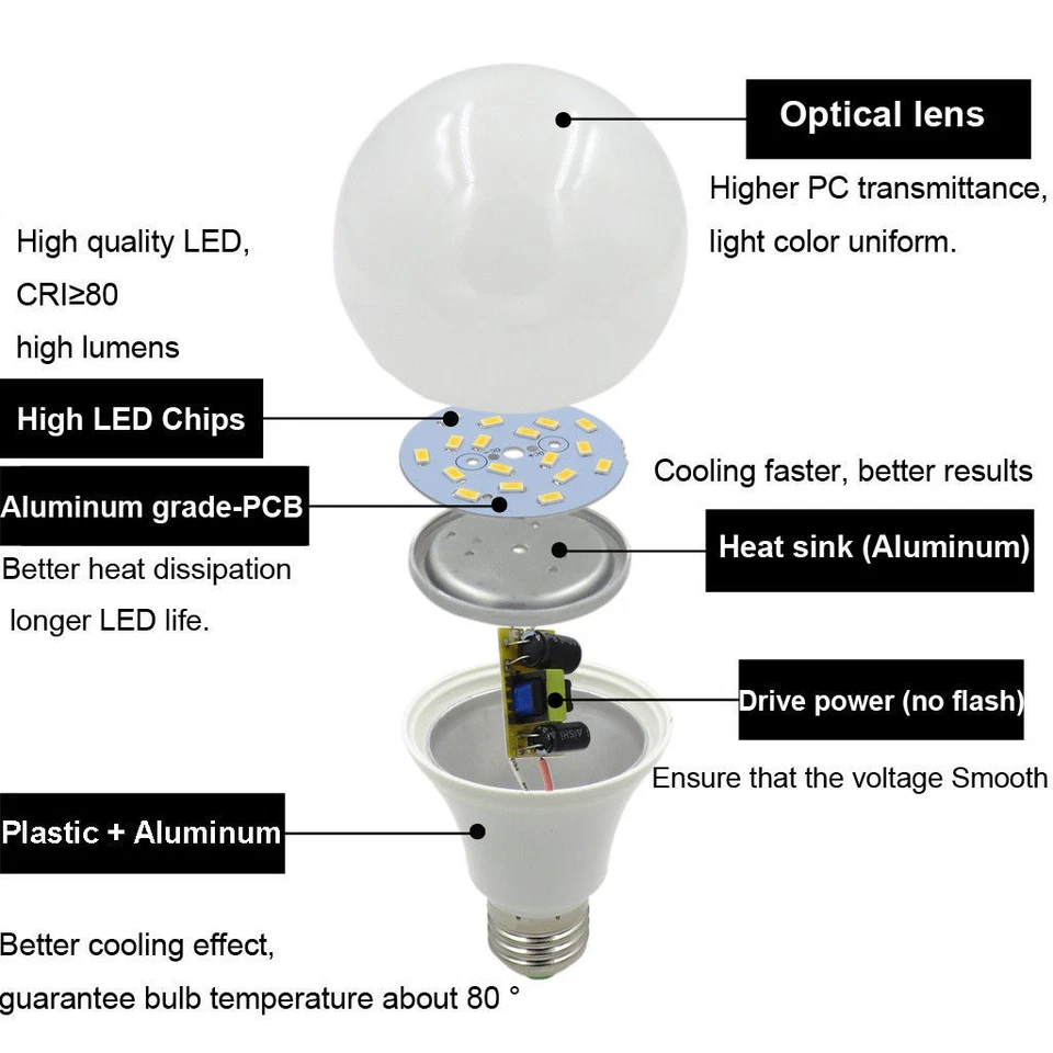 3pcs 60W Equivalent E27 E26 LED 5W A19 A60 12V-24V LED Light Globe Bulb Lamp H - Image 2 of 3