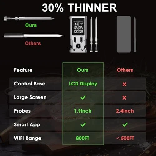 Wireless Meat Thermometer, 800FT Bluetooth Cooking Thermometer, 2 Ultra X-109