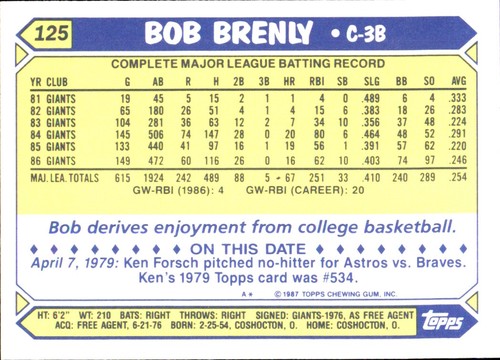 1987 Topps TIFFANY MLB Singles Choisissez vos joueurs d'équipe GLOSSY préférés #2 - #266 - Photo 256 sur 520