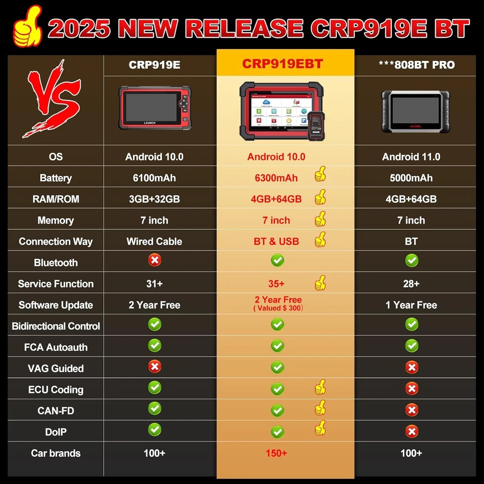 2025 Launch X431 CRP919E BT Professional Automotive OBD2 Diagnostic Tool ALL System ECU Coding - Image 3 of 4