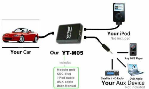 Cambiador de CD de interfaz de música iPod para automóvil M05 para radio Toyota Lexus Big 5+7 - Imagen 8 de 10
