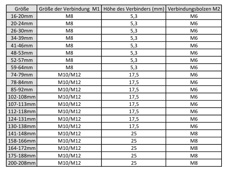 Bild 7 von 16