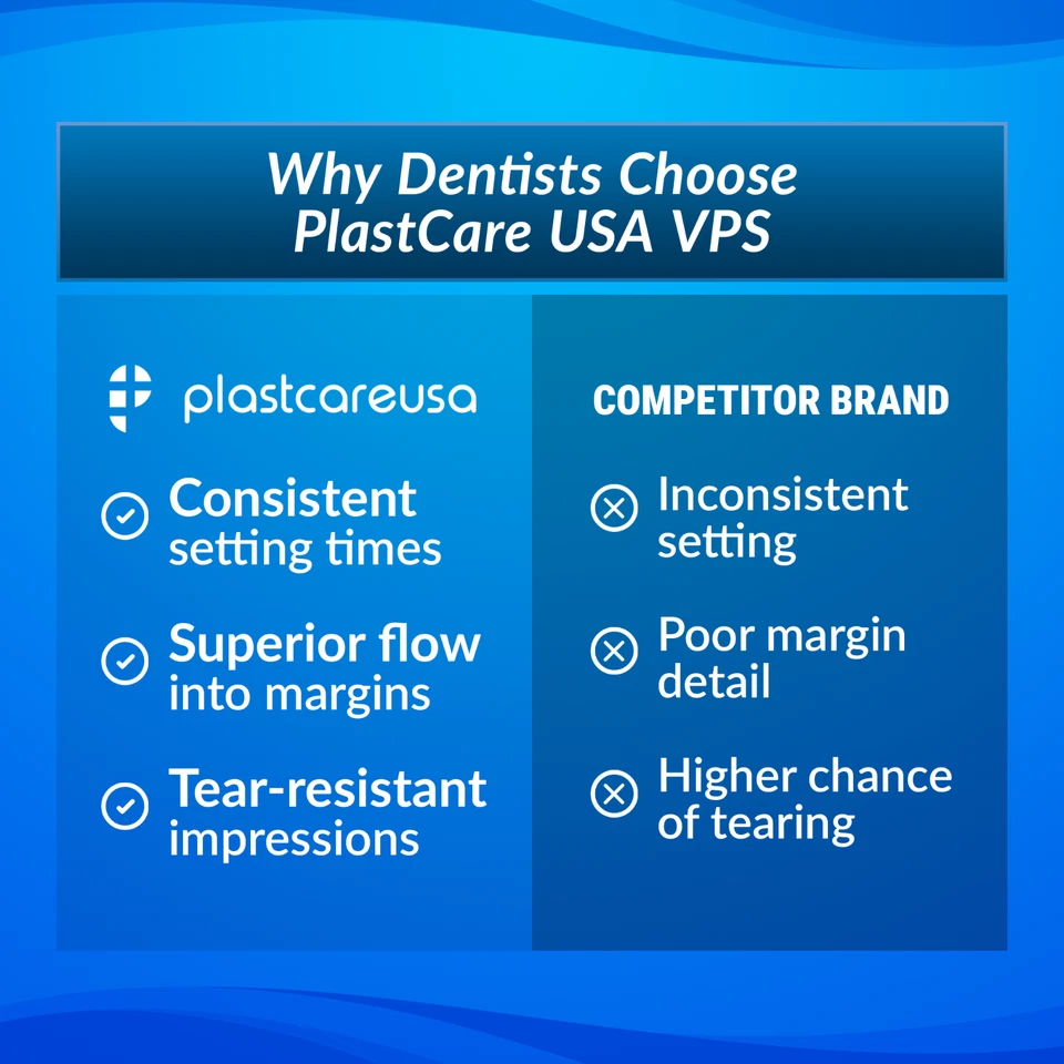 Material de impressão dental, corpo pesado e leve VPS, rápido e regular (escolha Qtys) - Imagem 3 de 4