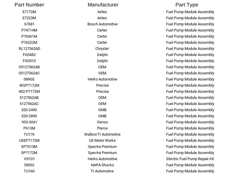 Airtex E7172M Fuel Pump Module for Chrysler Dodge Caravan Grand Caravan 04-07 - Изображение 4 из 4