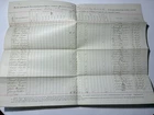 1865 KENTUCKY US 12TH Colored Heavy Artillery  Document